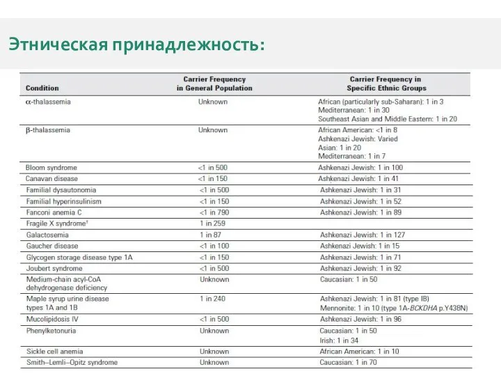 Этническая принадлежность: