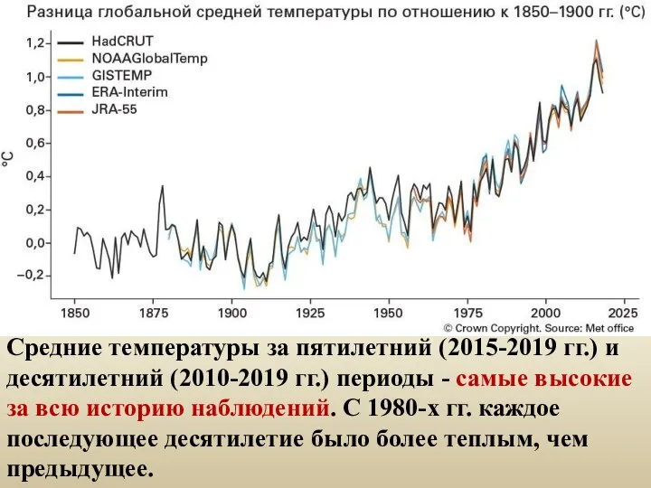 Средние температуры за пятилетний (2015-2019 гг.) и десятилетний (2010-2019 гг.) периоды -