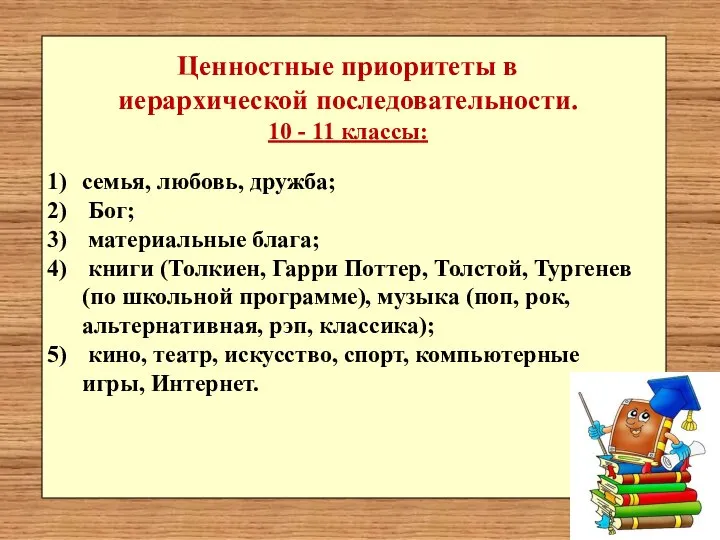 Ценностные приоритеты в иерархической последовательности. 10 - 11 классы: семья, любовь, дружба;