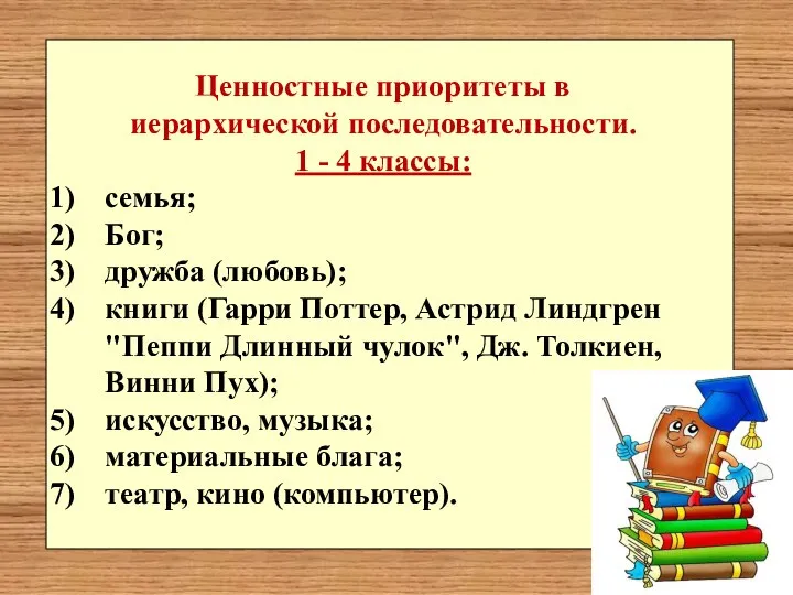 Ценностные приоритеты в иерархической последовательности. 1 - 4 классы: семья; Бог; дружба