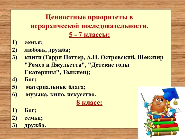 Ценностные приоритеты в иерархической последовательности. 5 - 7 классы: семья; любовь, дружба;