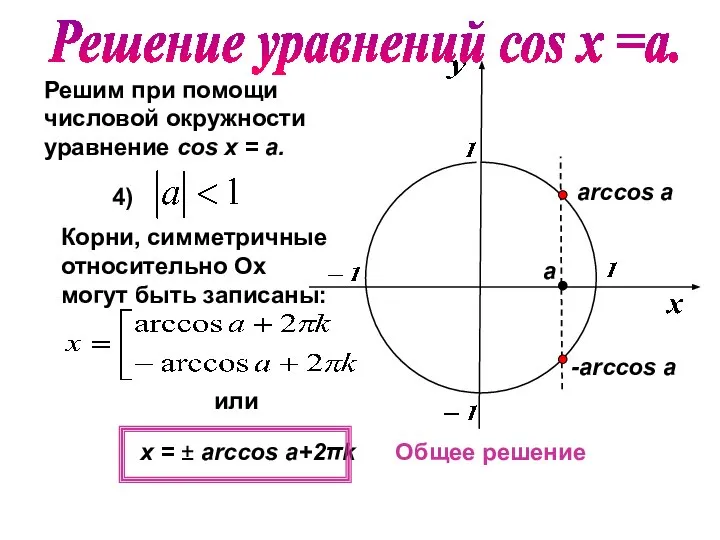 Решим при помощи числовой окружности уравнение cos х = a. 4) Общее