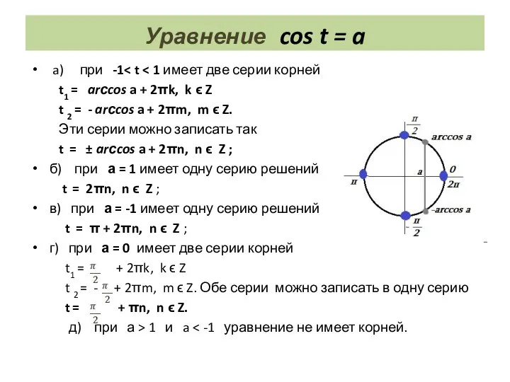 Уравнение cos t = a a) при -1 t1 = arсcos a