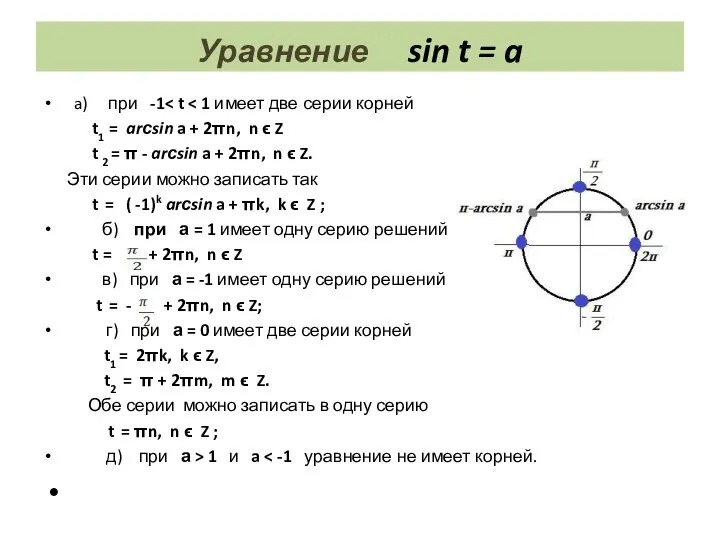 Уравнение sin t = a a) при -1 t1 = arсsin a