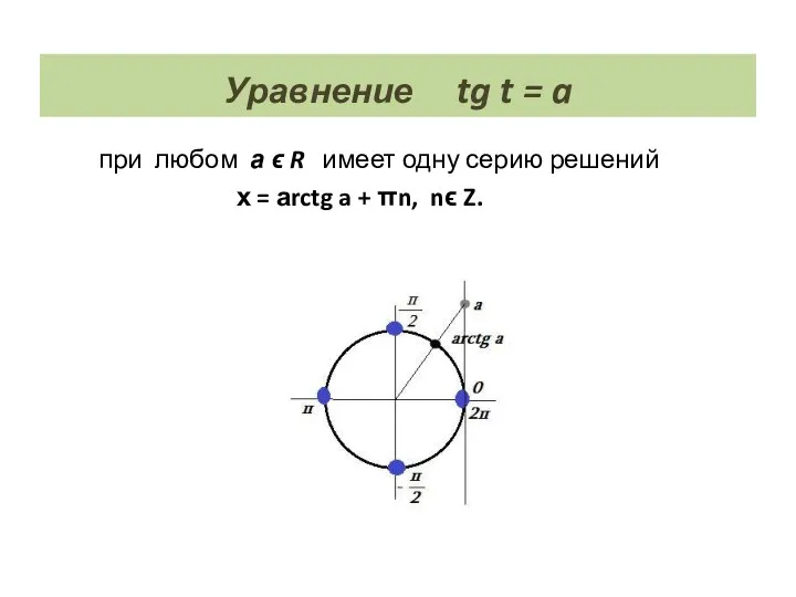 Уравнение tg t = a при любом а ϵ R имеет одну