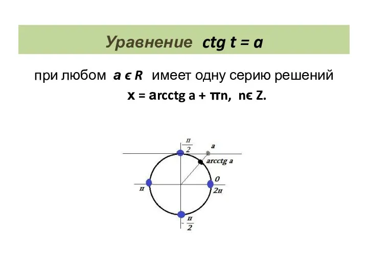 Уравнение ctg t = a при любом а ϵ R имеет одну