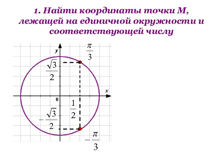 1. Найти координаты точки М, лежащей на единичной окружности и соответствующей числу