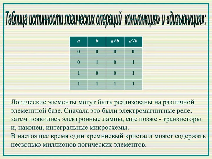 Таблица истинности логических операций конъюнкция» и «дизъюнкция»: Логические элементы могут быть реализованы