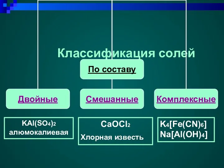 Классификация солей K4[Fe(CN)6] Na[Al(OH)4] KAl(SO4)2 алюмокалиевая CaOCl2 Хлорная известь