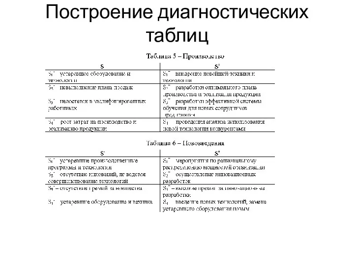 Построение диагностических таблиц