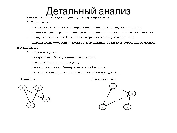 Детальный анализ