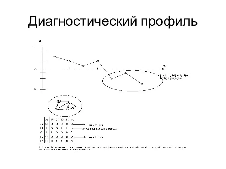 Диагностический профиль