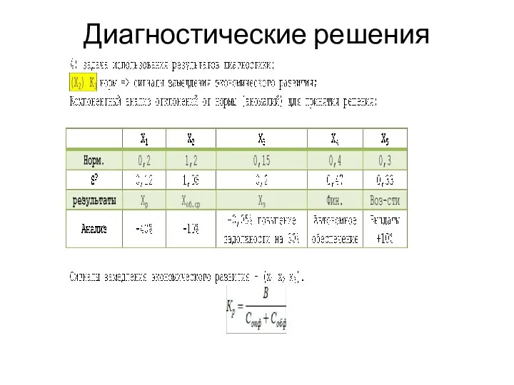 Диагностические решения