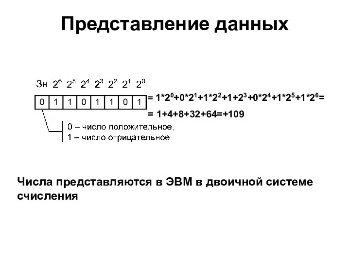 = 1*20+0*21+1*22+1+23+0*24+1*25+1*26= = 1+4+8+32+64=+109 Числа представляются в ЭВМ в двоичной системе счисления Представление данных