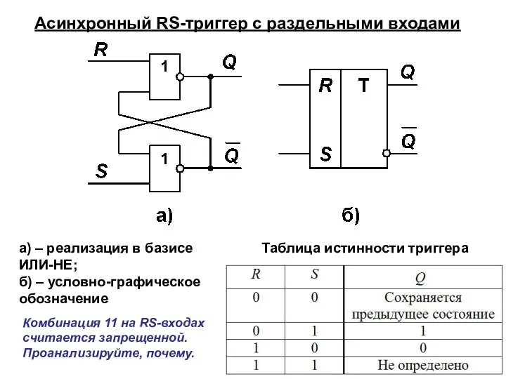 Асинхронный RS-триггер с раздельными входами а) – реализация в базисе ИЛИ-НЕ; б)