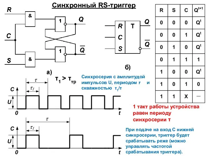 τ1 > τтр Синхронный RS-триггер 1 такт работы устройства равен периоду синхросерии