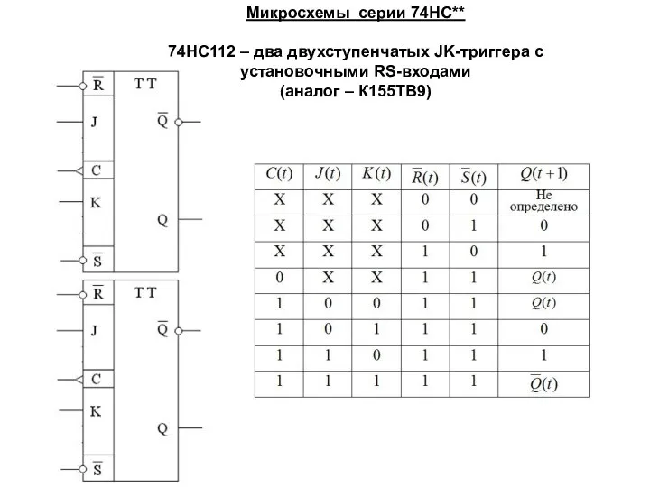 Микросхемы серии 74HC** 74HC112 – два двухступенчатых JK-триггера с установочными RS-входами (аналог – К155ТВ9)