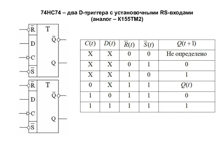 74HC74 – два D-триггера с установочными RS-входами (аналог – К155ТМ2)