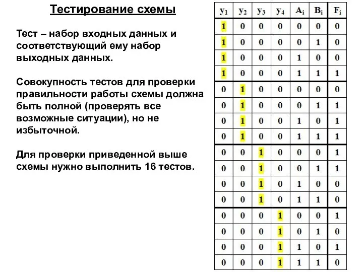 Тестирование схемы Тест – набор входных данных и соответствующий ему набор выходных