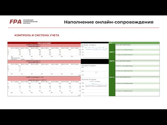 Наполнение онлайн-сопровождения КОНТРОЛЬ И СИСТЕМА УЧЕТА