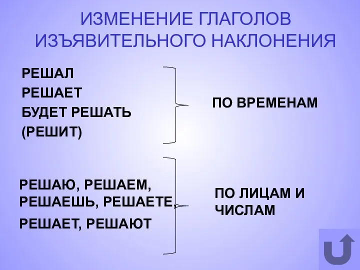 ИЗМЕНЕНИЕ ГЛАГОЛОВ ИЗЪЯВИТЕЛЬНОГО НАКЛОНЕНИЯ РЕШАЛ РЕШАЕТ БУДЕТ РЕШАТЬ (РЕШИТ) ПО ВРЕМЕНАМ РЕШАЮ,