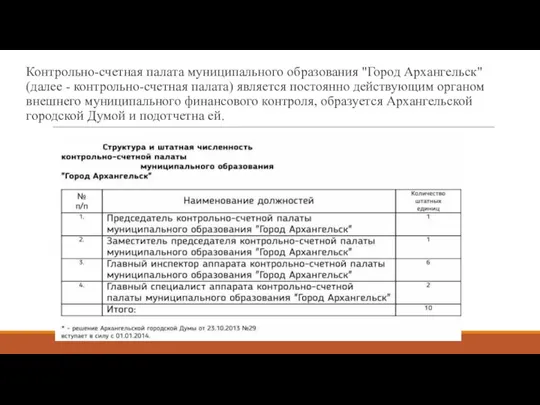 Контрольно-счетная палата муниципального образования "Город Архангельск" (далее - контрольно-счетная палата) является постоянно