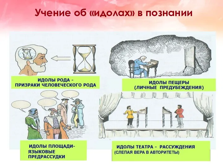 Учение об «идолах» в познании