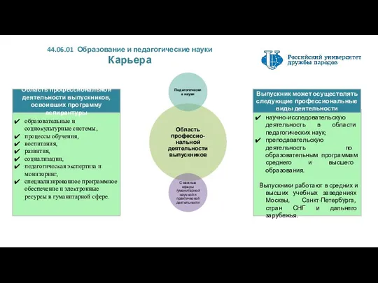 44.06.01 Образование и педагогические науки Карьера образовательные и социокультурные системы, процессы обучения,