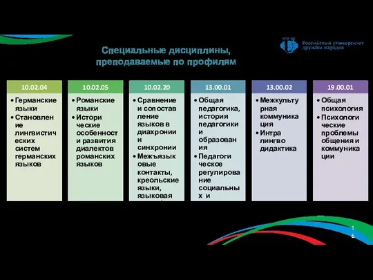 Специальные дисциплины, преподаваемые по профилям