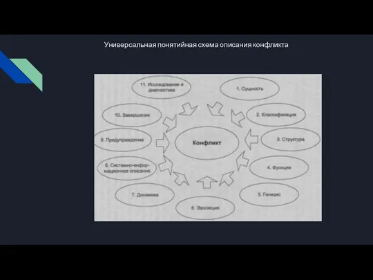 Универсальная понятийная схема описания конфликта