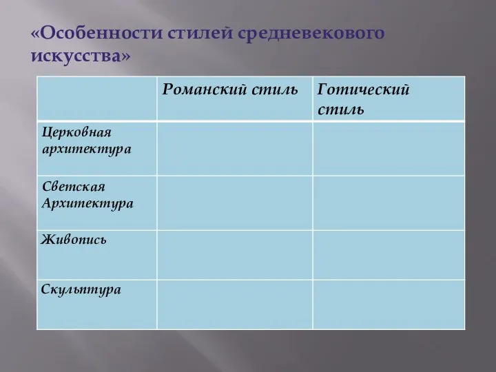 «Особенности стилей средневекового искусства»