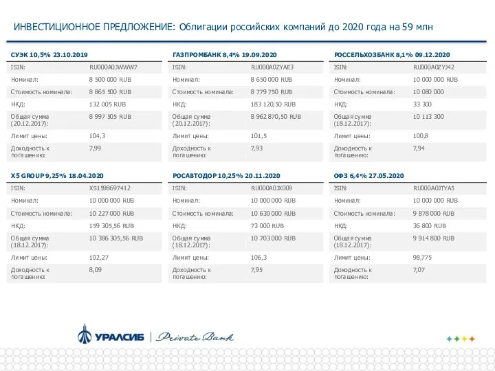 ИНВЕСТИЦИОННОЕ ПРЕДЛОЖЕНИЕ: Облигации российских компаний до 2020 года на 59 млн