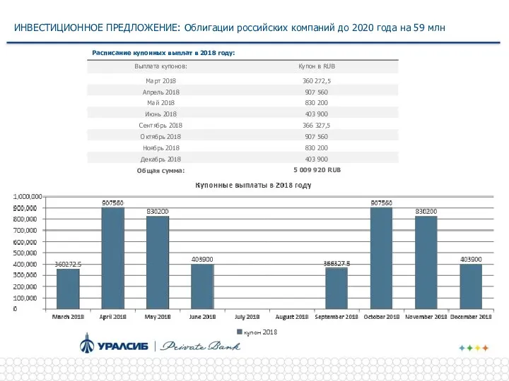 ИНВЕСТИЦИОННОЕ ПРЕДЛОЖЕНИЕ: Облигации российских компаний до 2020 года на 59 млн