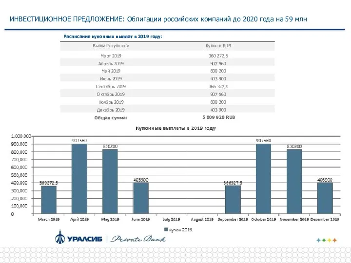 ИНВЕСТИЦИОННОЕ ПРЕДЛОЖЕНИЕ: Облигации российских компаний до 2020 года на 59 млн