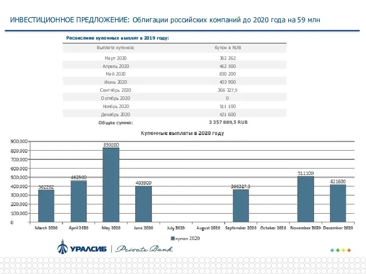 ИНВЕСТИЦИОННОЕ ПРЕДЛОЖЕНИЕ: Облигации российских компаний до 2020 года на 59 млн