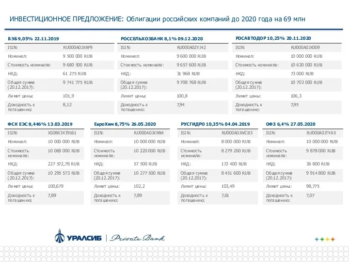 ИНВЕСТИЦИОННОЕ ПРЕДЛОЖЕНИЕ: Облигации российских компаний до 2020 года на 69 млн