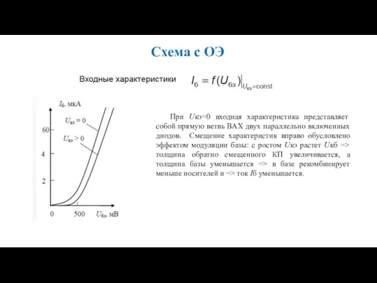 Схема с ОЭ При Uкэ=0 входная характеристика представляет собой прямую ветвь ВАХ