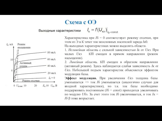 Схема с ОЭ Характеристика при Iб = 0 соответствует режиму отсечки, при