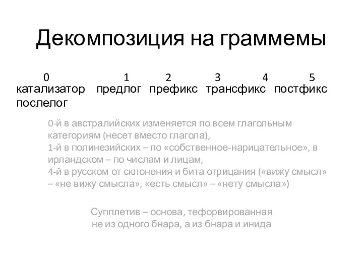 Декомпозиция на граммемы 0 1 2 3 4 5 катализатор предлог префикс