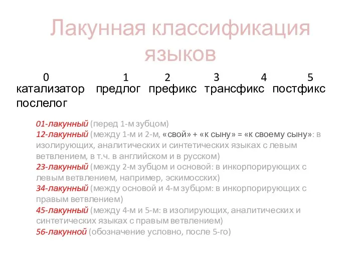 Лакунная классификация языков 01-лакунный (перед 1-м зубцом) 12-лакунный (между 1-м и 2-м,