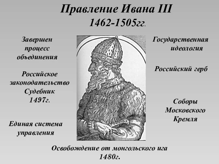 Завершен процесс объединения Российский герб Освобождение от монгольского ига 1480г. Российское законодательство