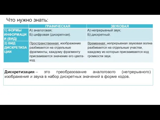 Что нужно знать: Дискретизация – это преобразование аналогового (непрерывного) изображения и звука