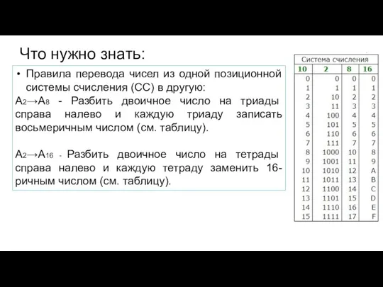 Что нужно знать: Правила перевода чисел из одной позиционной системы счисления (СС)