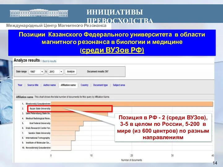 (TITLE-ABS-KEY(nmr OR epr) AND TITLE-ABS-KEY(biological OR medicine OR pharmacology)) AND (LIMIT-TO(AFFILCOUNTRY, "Russian