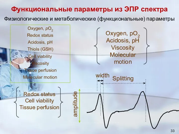 width Oxygen, pO2 Acidosis, pH Viscosity Molecular motion Splitting Oxygen, pO2 Redox