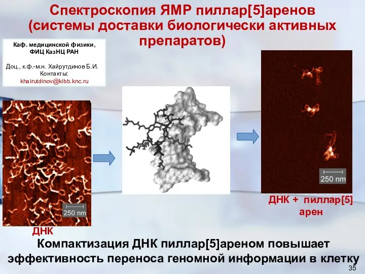 Спектроскопия ЯМР пиллар[5]аренов (системы доставки биологически активных препаратов) Каф. медицинской физики, ФИЦ