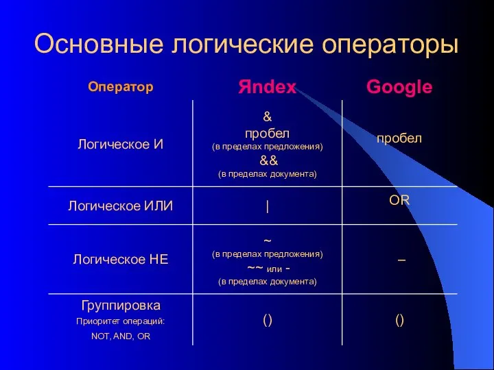 Основные логические операторы