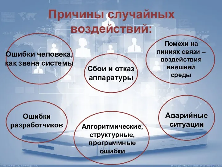 Причины случайных воздействий: Сбои и отказ аппаратуры Помехи на линиях связи –