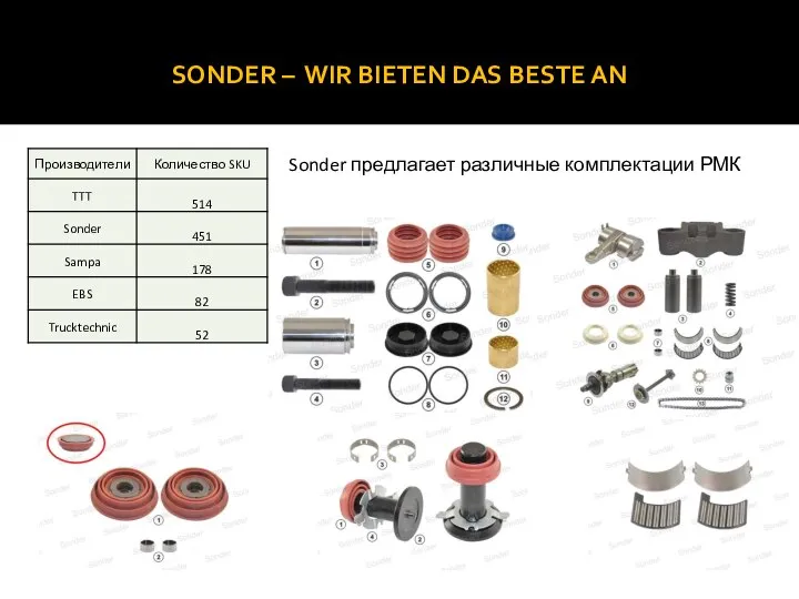 SONDER – WIR BIETEN DAS BESTE AN Sonder предлагает различные комплектации РМК