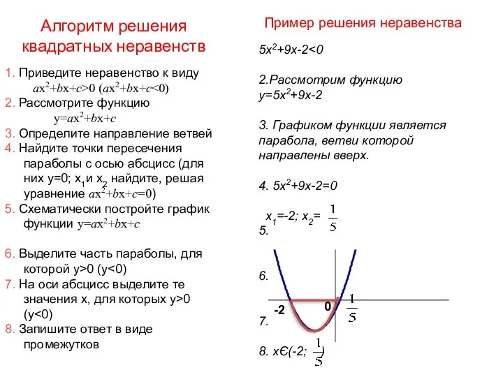 5х2+9х-2 2.Рассмотрим функцию y=5х2+9х-2 3. Графиком функции является парабола, ветви которой направлены